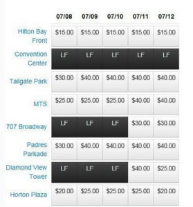 SDCC Tips, Parking, SDCC 2015