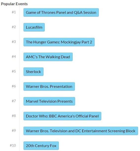 SDCC 2015 top 10 popular panels