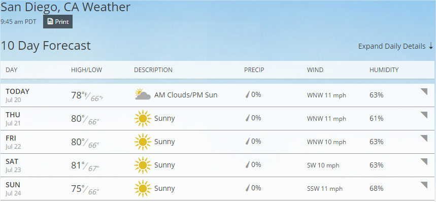 SDCC 2016, weather