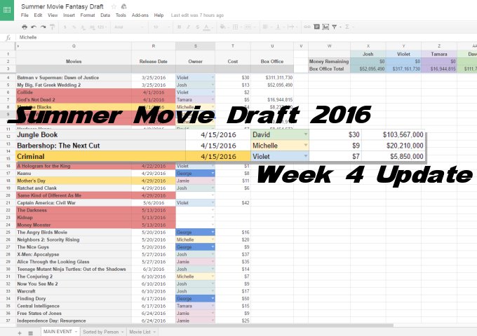 summer-movies-draft-2016